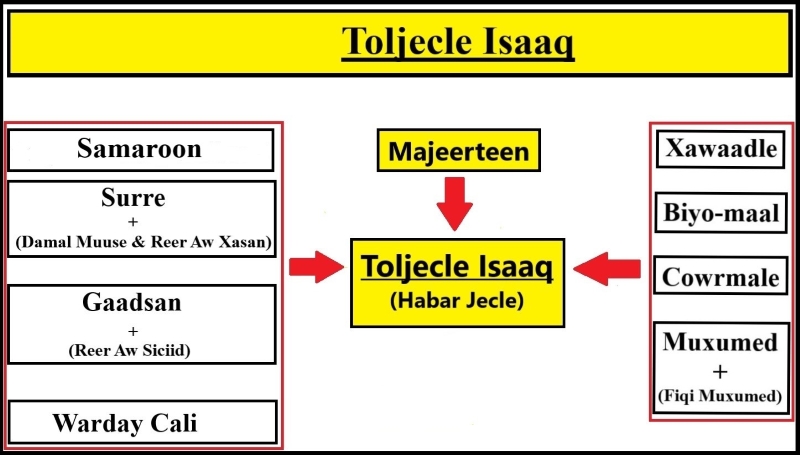 Xawaadle iyo Samaroon